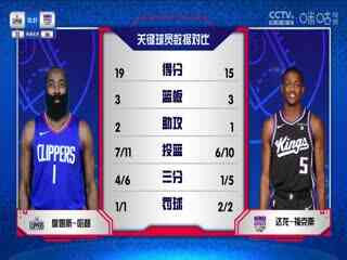 NBA常规赛 快船VS国王 20231130