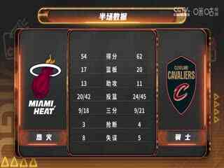 NBA季后赛 热火VS骑士 20250421