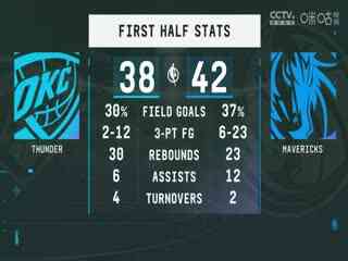 NBA夏季联赛 雷霆VS独行侠 20240721